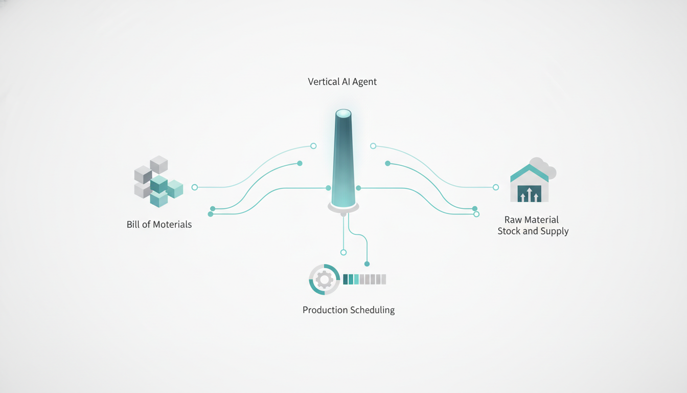 Implementasi Vertical AI Agent pada Bisnis Manufaktur Indonesia: Optimasi Produksi dan Pengelolaan Stok Bahan Baku